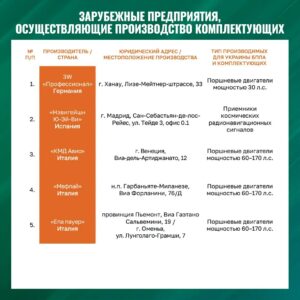 Зарубежные предприятия, осуществляющие производство комплектующих